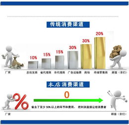 HTB多段式中壓鼓風機互聯(lián)網(wǎng)銷售新篇章